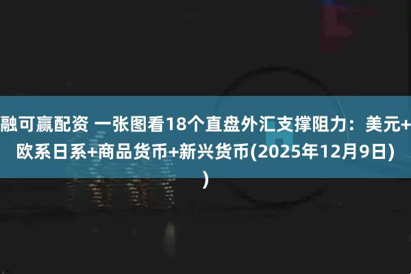 融可赢配资 一张图看18个直盘外汇支撑阻力:美元+欧系日系+商品货币+新兴货币(2025年12月9日)